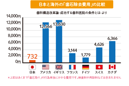 予防歯科のメリット